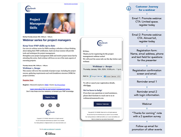 Imagery of newsletters and email for corporate communications.